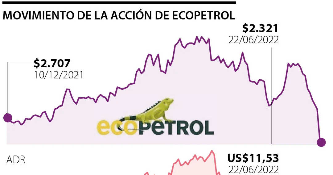Ecopetrol en la mira de Petro