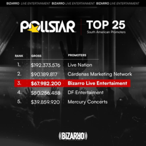 Bizarro Live Entertainment es reconocida como la tercera productora más importante 